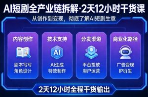 A短剧全产业链拆解，2天12小时全程干货输出，彻底的了解AI短剧是一门什么生意-聊项目