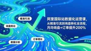 阿里国际站数据化运营课-3月,从精准引流到询盘转化全流程,月均询盘+订单提升200%-聊项目