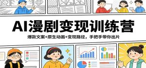 AI漫剧变现训练营:爆款文案+原生动画+变现路径,手把手带你出片-聊项目