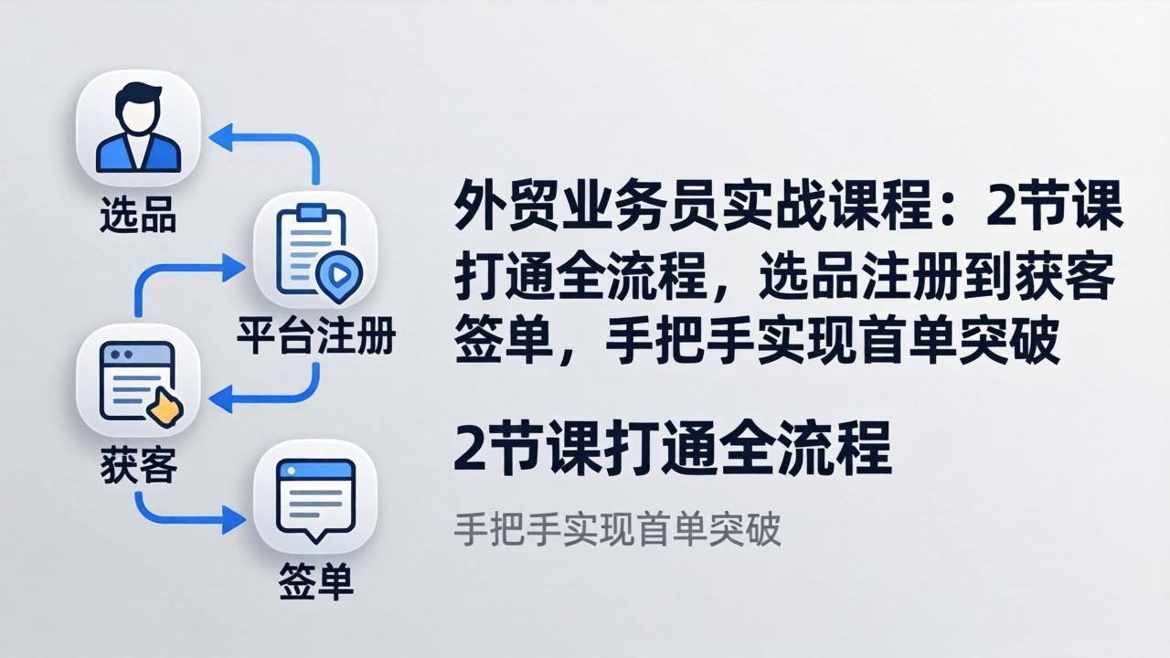 外贸业务员实战课程：2节课打通全流程，选品注册到获客签单，手把手实现首单突破-聊项目