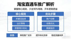 淘宝直通车推广解析，掌握核心规则，少走90%弯路，开车更稳更省-聊项目