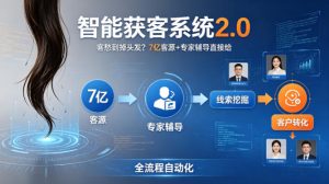 客愁到掉头发?智能获客系统2.0,7亿客源+专家辅导直接给,实现从线索挖掘到客户转化的全流程自动化-聊项目