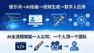 AI全流程赋能一人公司:提示词、绘画、视频、数字人、编程,一个人顶一个团队-聊项目